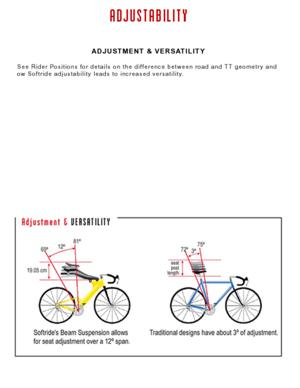 Softride Technical Note: Adjustability