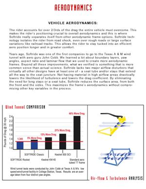 Softride Technical Note: Aerodynamics