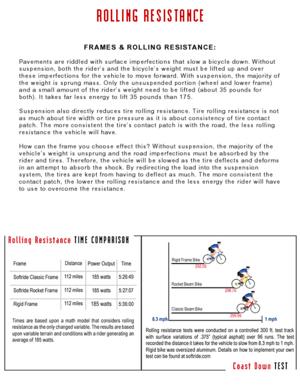 Softride Technical Note: Rolling Resistance
