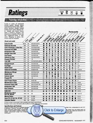 Lotus 1985 Magazine Ratings
