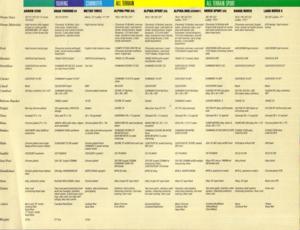 Univega 1987 Single Page