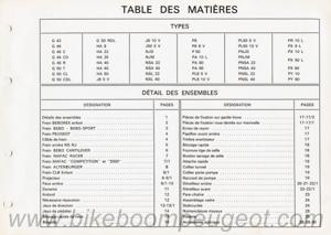 Peugeot 1974 Master Catalogue, Edition 2-6 Supplement (Parts Catalog)